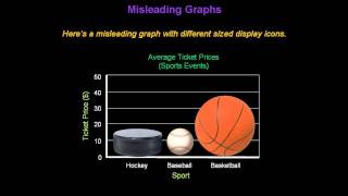 Identifying Misleading Graphs  Konst Math [upl. by Eneleuqcaj975]