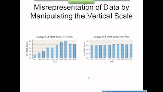 Elementary Statistics Graphical Misrepresentations of Data [upl. by Laverne823]