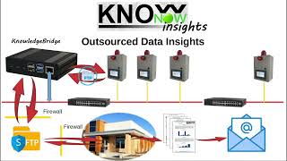 KnowNow  Step 3  Insights [upl. by Frisse]